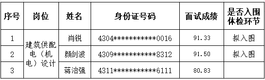 面试成绩.png